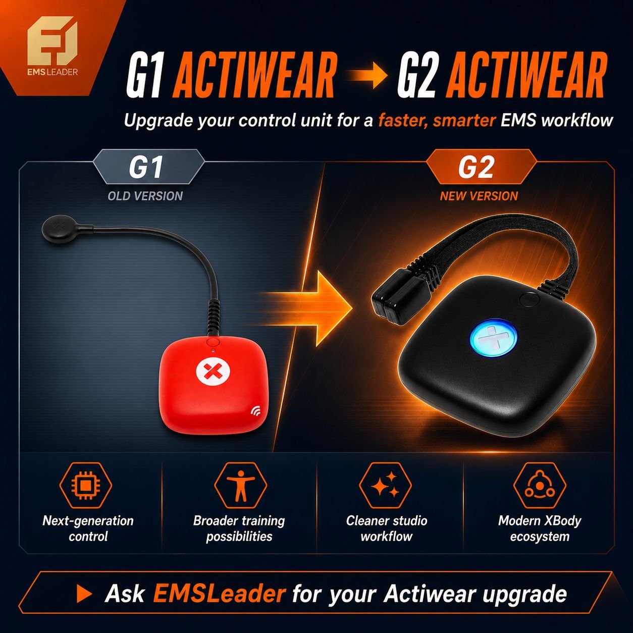 XBody Upgrade Programı 2026 — GO, PRO, Actiwear G2, DryTech